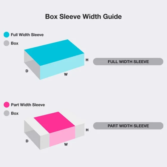 an image showing the difference between a Full width Sleeve and a Part width Sleeve