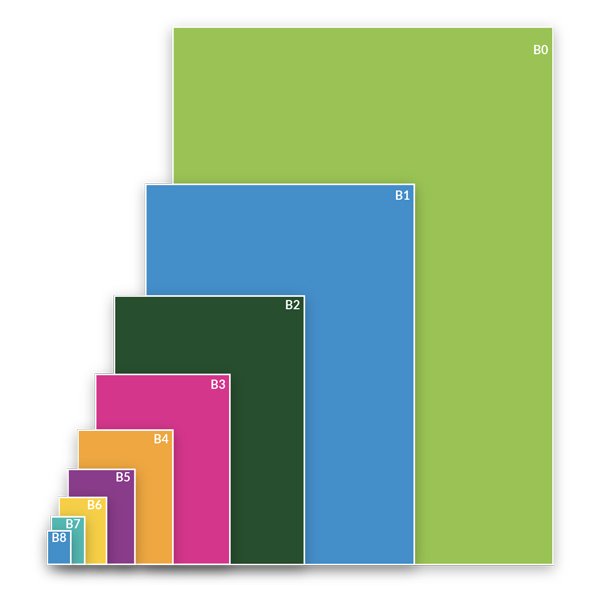 Paper Sizes UK Guide, A2, A3, A4, A5 Paper Size