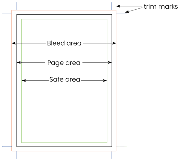 Artwork Setup Guide 13 page print margins