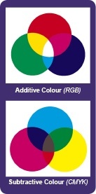 CMYK - RGB Printing
