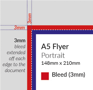 Cropping Guide  Printing Photos & Common Print Sizes Troubleshooting